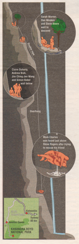 Diagram of abseilers